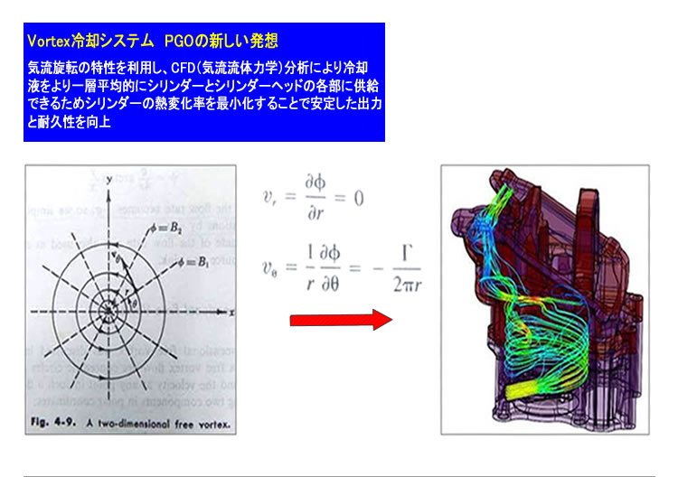 Vortex��p�V�X�e��