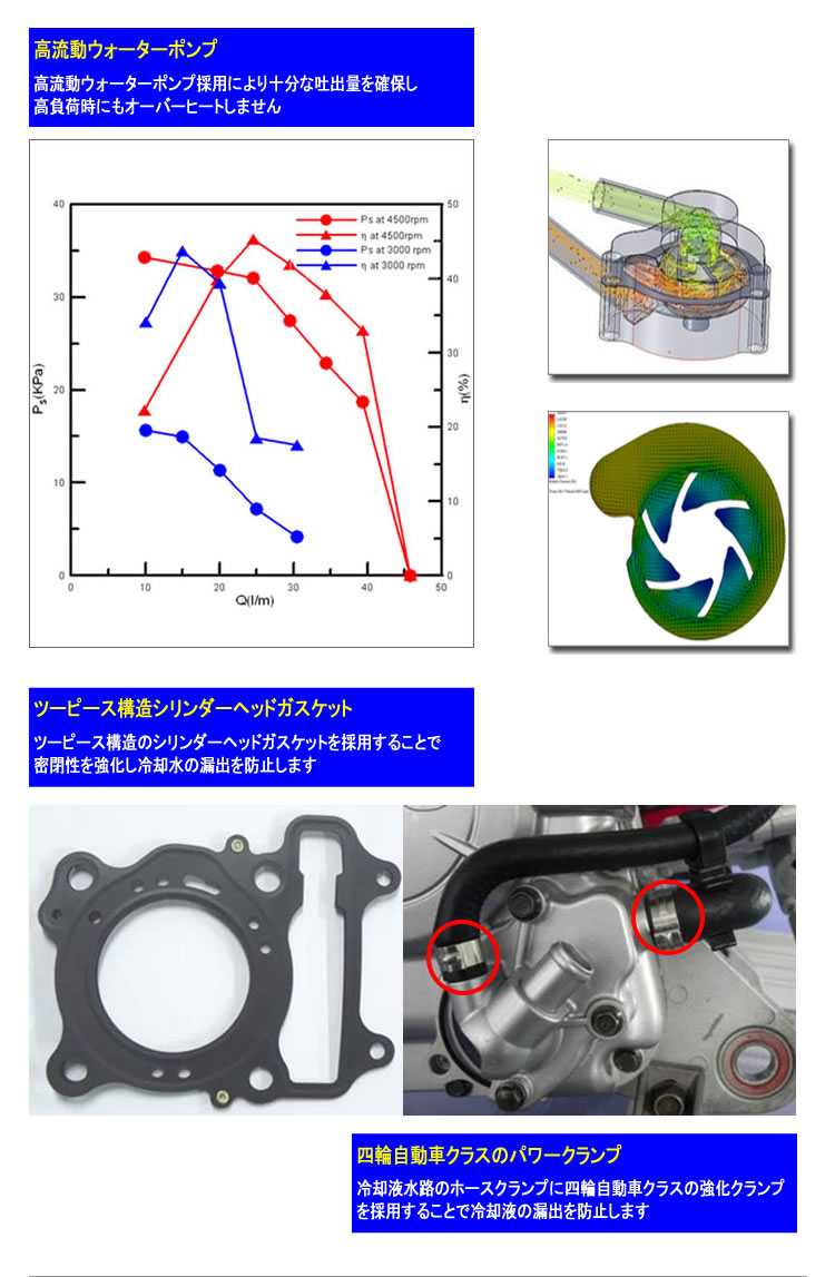 ��p���C���̋���