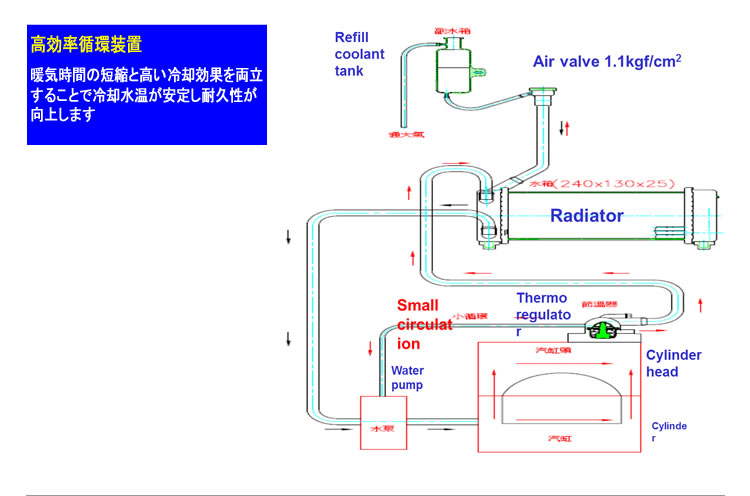 �������z���u