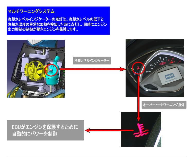 �}���`���[�j���O�V�X�e��