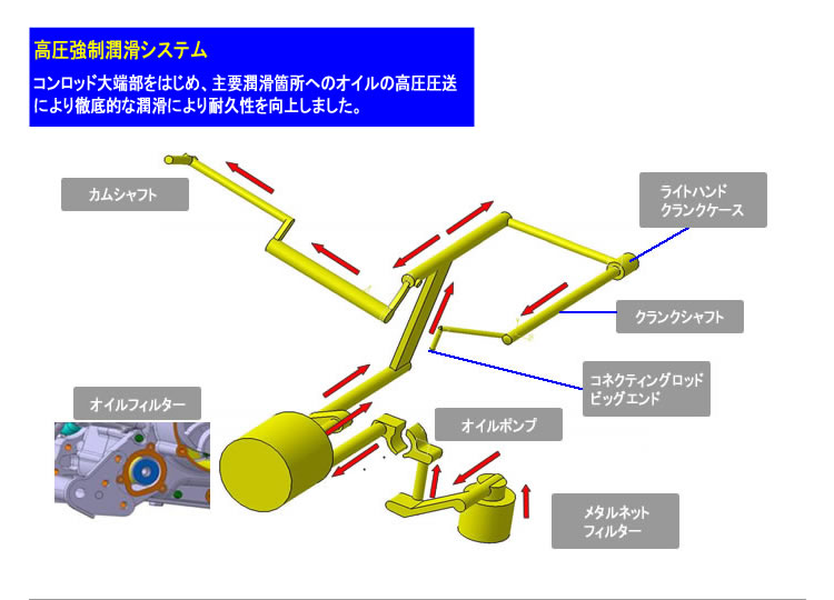 ���������������V�X�e���̃I�C���z�o�H